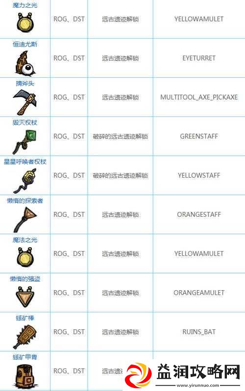 饥荒游戏中黏糊虫的作用及属性代码全解析图鉴介绍
