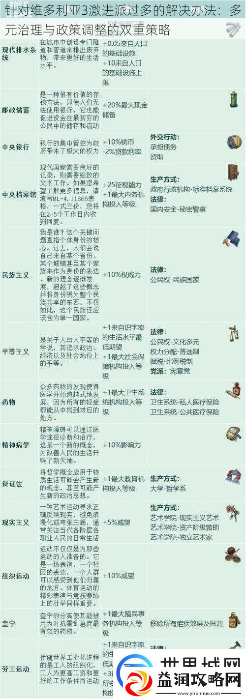 针对维多利亚3激进派过多的解决办法