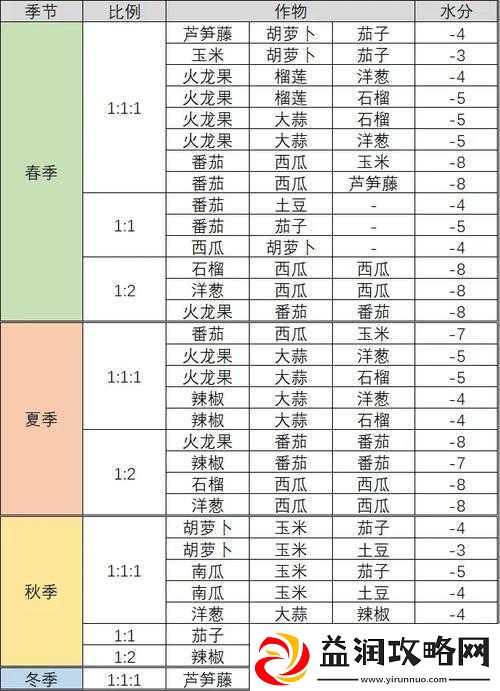 饥荒游戏中木质土豆状零件全面解析