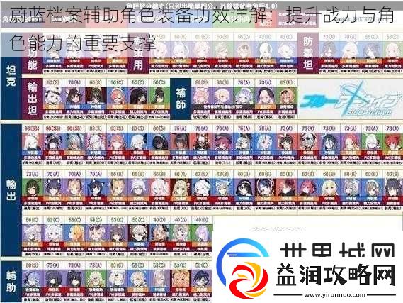 蔚蓝档案辅助角色装备功效详解