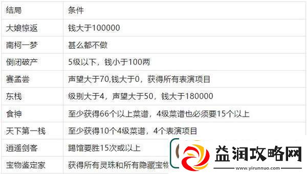 仙剑客栈十八个结局解锁条件