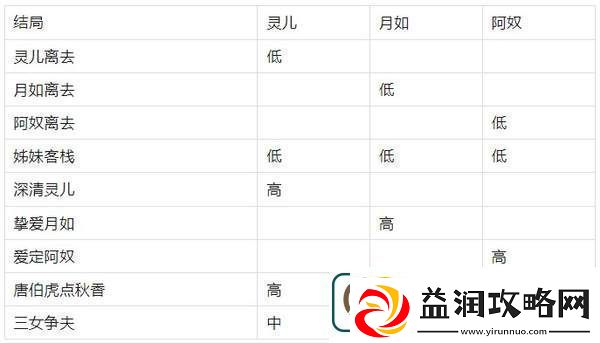 仙剑客栈十八个结局解锁条件-仙剑客栈十八个结局完成攻略