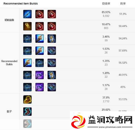 LOL寡妇制胜秘籍-S6到S9出装全攻略