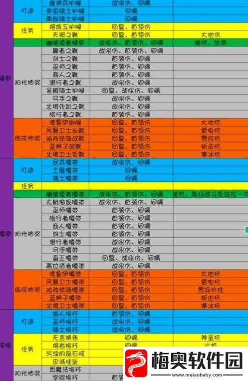 地下城堡3魂之诗深度解析