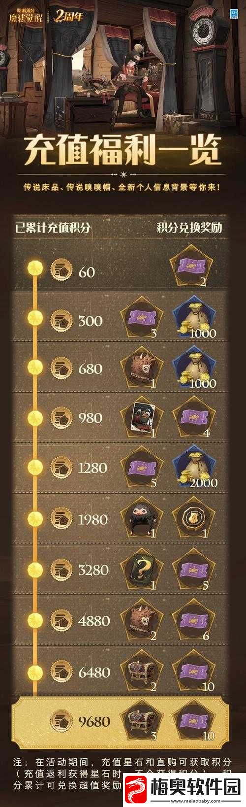 哈利波特魔法觉醒-详解充值退款流程及高效资源管理策略