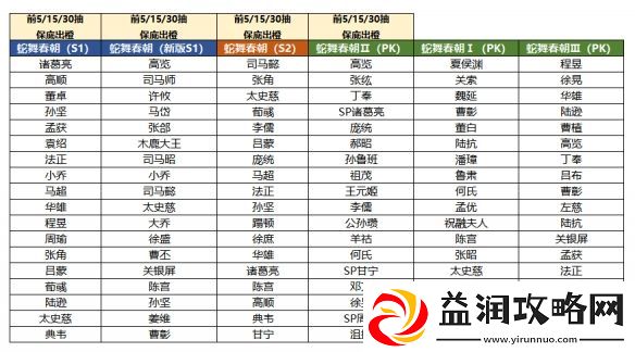 三国志战棋版2025春节有什么活动