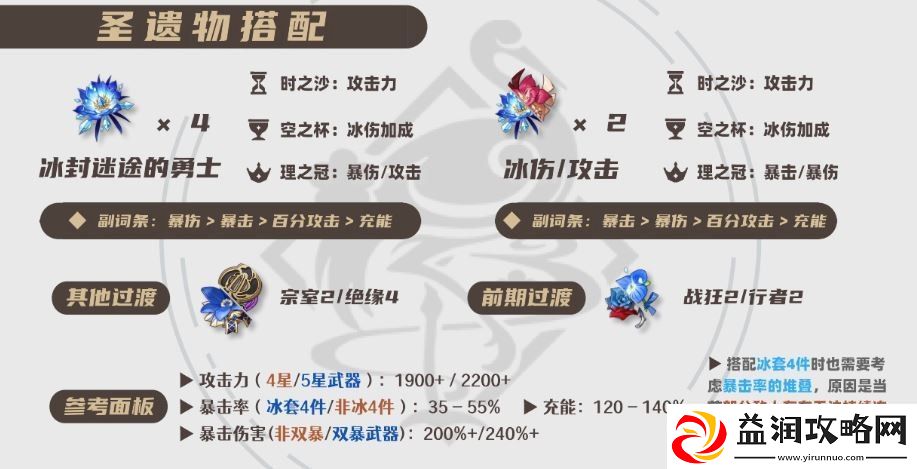 原神2025神里绫华圣遗物选择推荐