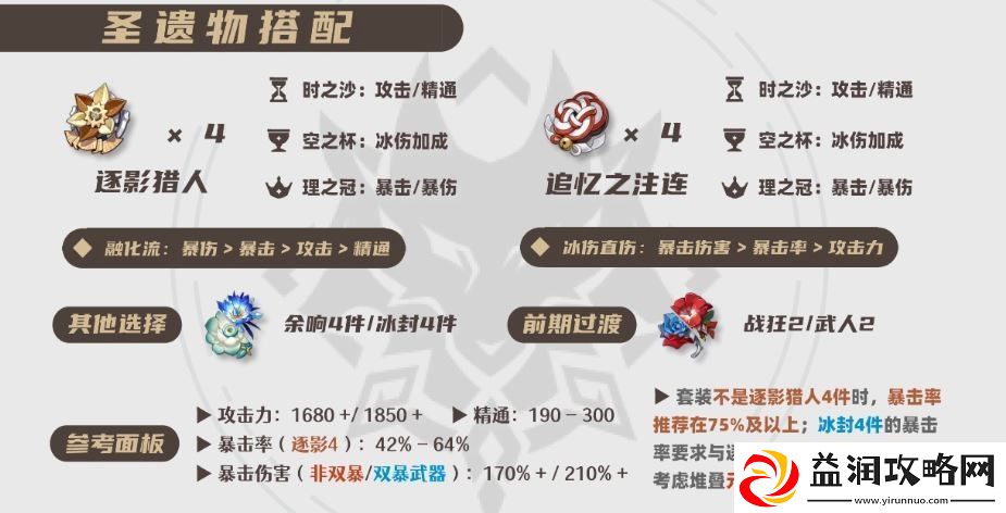 原神2025莱欧斯利圣遗物选择推荐