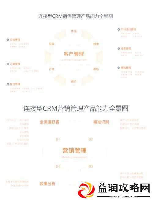 成免费-CRM-优势显著：高效便捷助企业发展