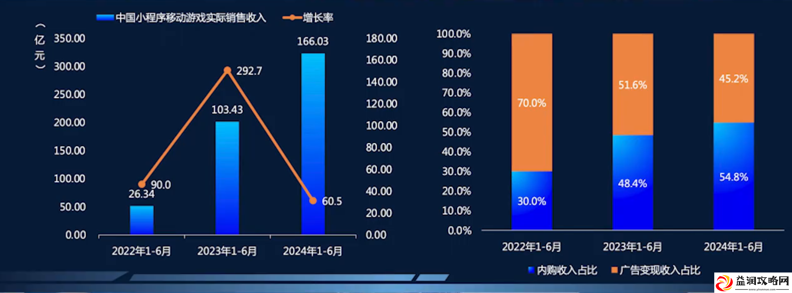 布局三大精细化运营流量平台解锁20倍小游戏增长潜力