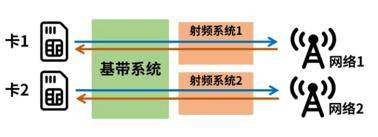 荣耀详解游戏断流原因-双卡切换问题优化方案已上线