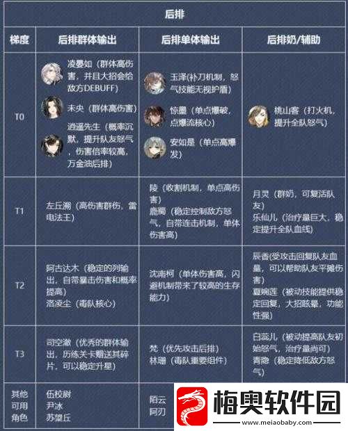 花亦山心之月游戏中最强UR角色盘点及其在资源管理中的重要性及策略解析