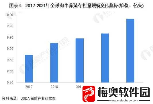 与畜禽狗-CROPROATION-相关业务发展探讨