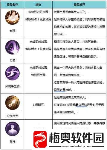 侍魂胧月传说神乐职业技能详细解析与介绍