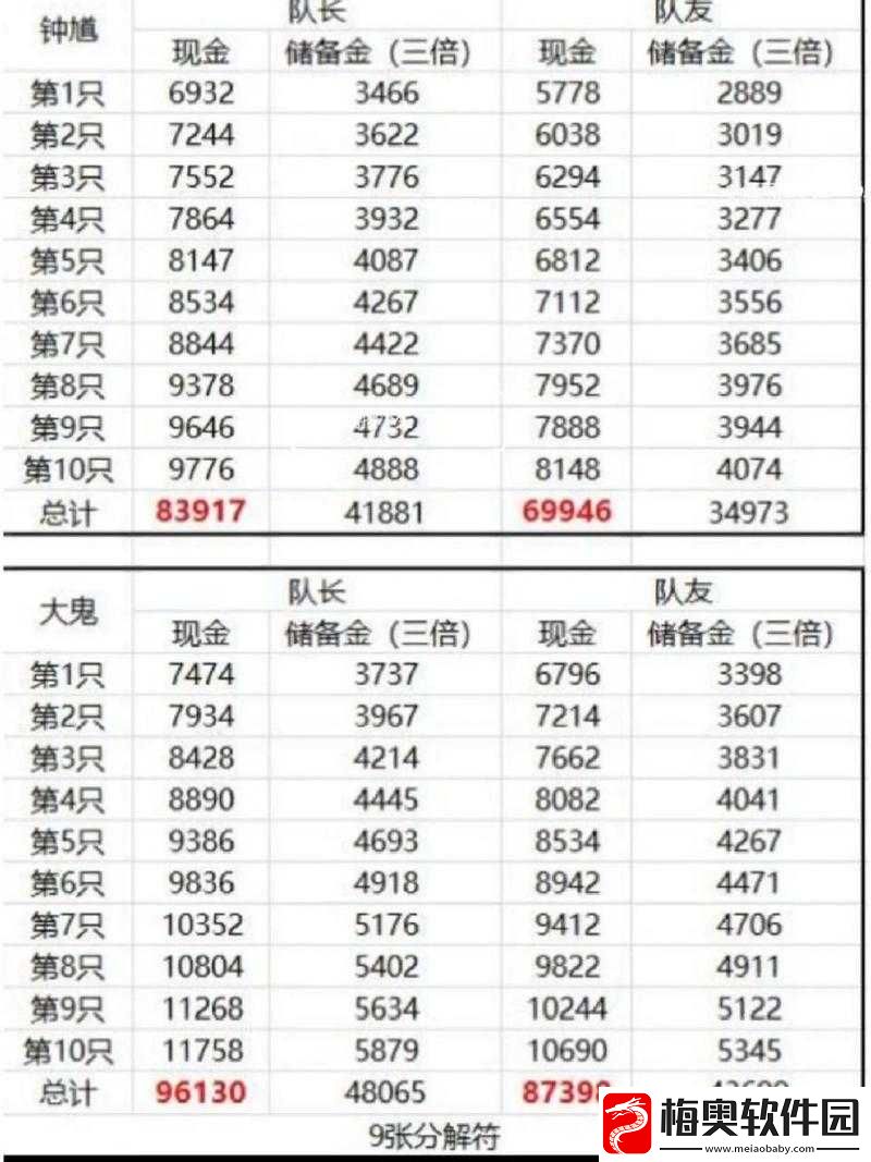 梦幻手游西游