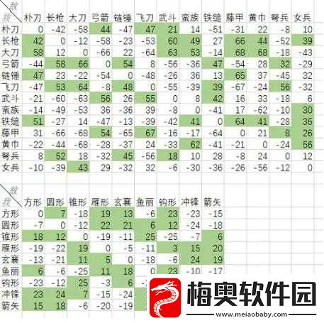 放开那三国-3-中全面解析如何有效克制吴国的策略与技巧