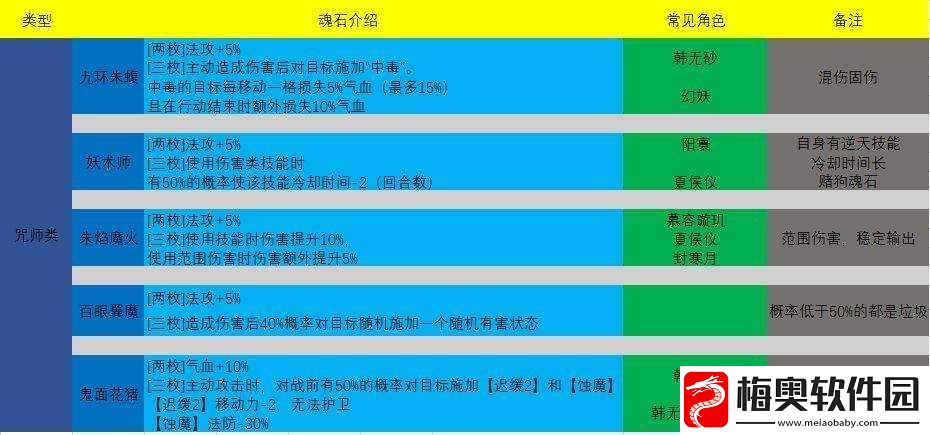 天地劫剑魂天尊魂石攻略