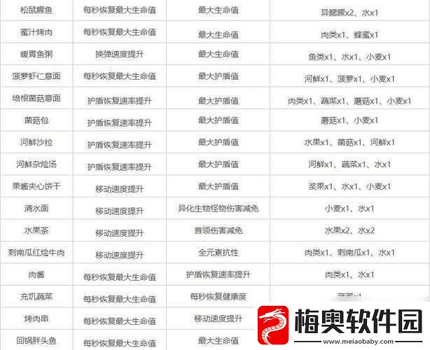 星球重启游戏传送攻略：传送方法详解及传送流程指引揭秘