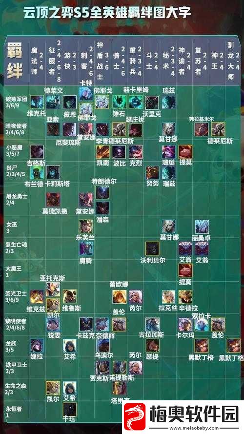 云顶之弈-S5-赛季重磅更新-丧尸羁绊全解析及众多新内容一览