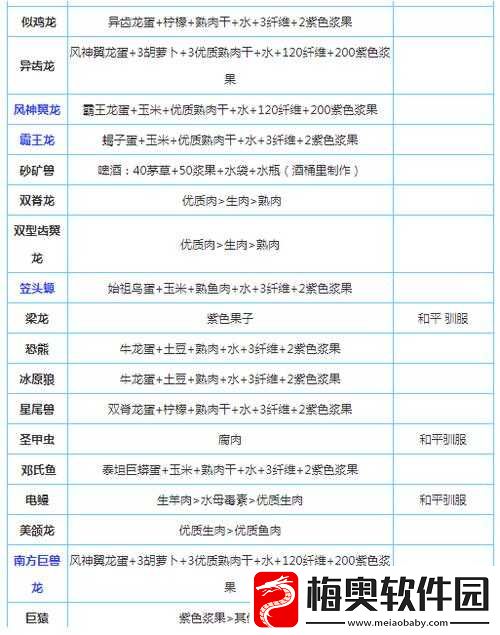 方舟生存进化：全面攻略之古神翼龙驯服秘籍大揭秘