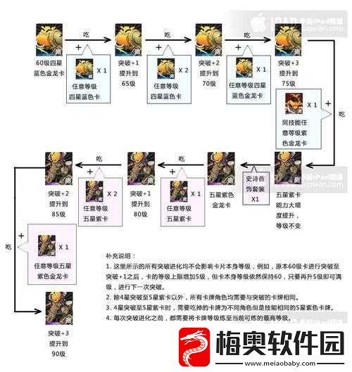 我叫-MT-主角卡升技能必备饲料卡汇总全攻略