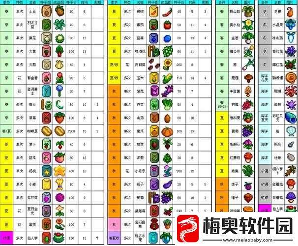 夏耕繁茂：星露谷夏季作物种植指南与收益概览