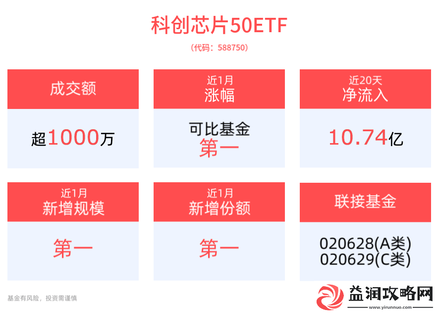 DeepSeek引领AI新潮-科创芯片50ETF跌超2%后潜力何在