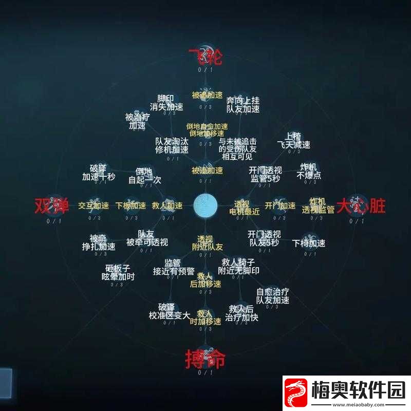 第五人格金身加点技巧全解析