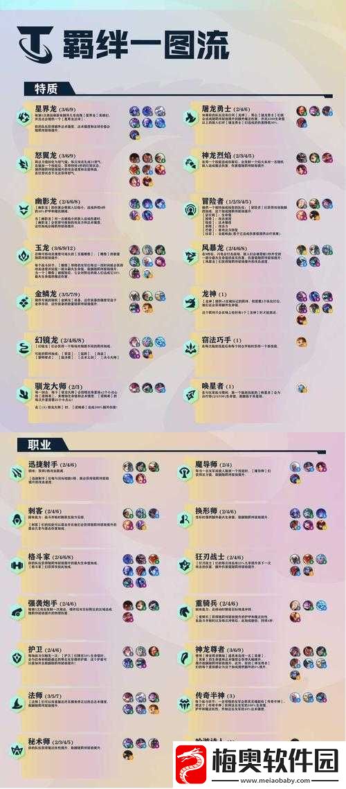 云顶之弈-9.22-海洋法阵容及站位攻略