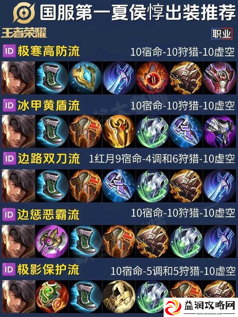 王者荣耀夏侯惇出装：全面解析助你称霸战场