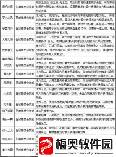 诸神召唤试炼场玩法、开放时间与速刷技巧全解析