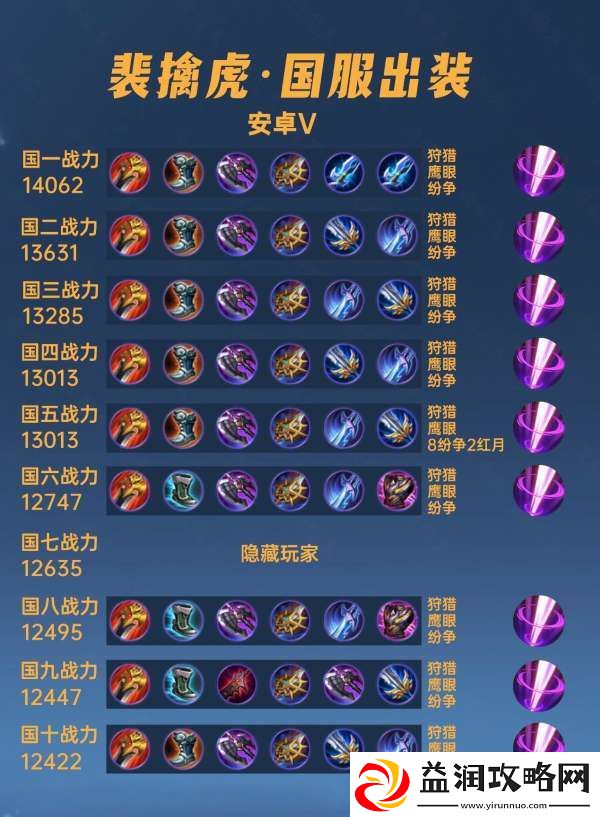 40位国服裴擒虎出装铭文汇总-两大流派谁高谁低