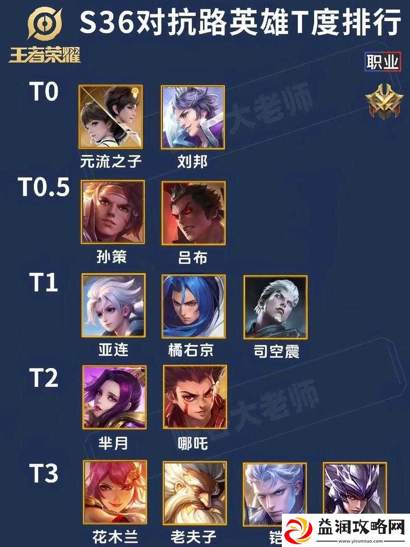 王者荣耀T1战士全面解析-揭秘当前版本强势T1战士排行榜
