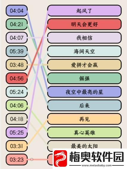 就我眼神好高考热歌连出高考大合唱歌名通关攻略