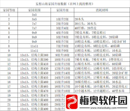 妄想山海元宵盛宴答案宝典