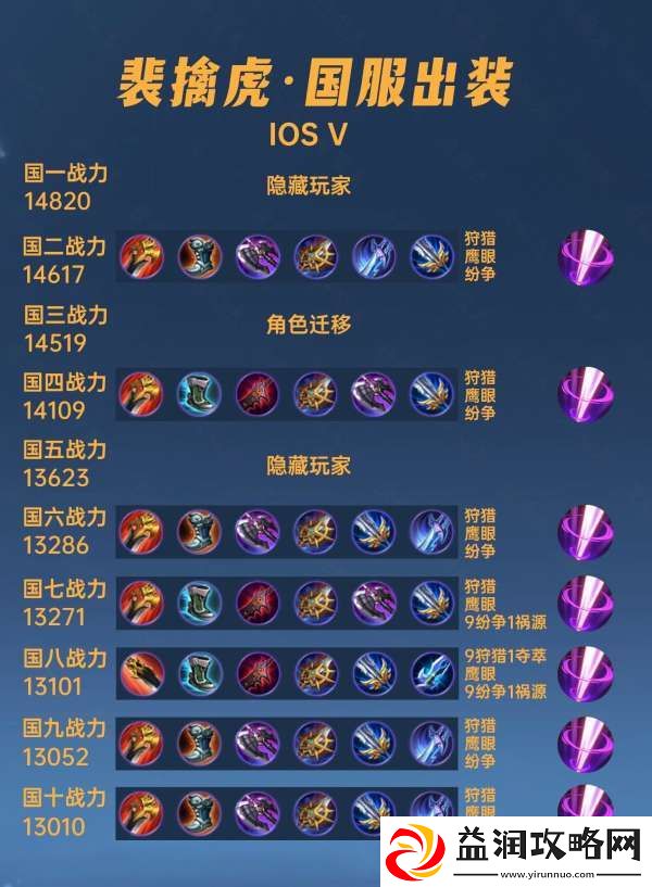 40位国服裴擒虎出装铭文汇总