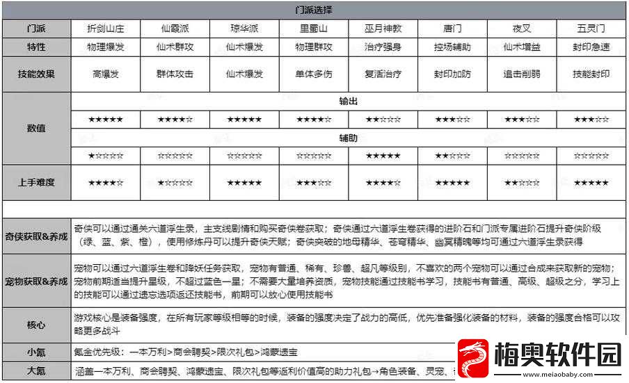 仙剑奇侠传-3D-回合：新手快速升级秘籍大揭秘