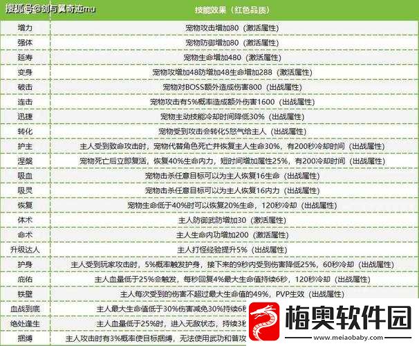 砰砰法师宠物最强T0排行榜：揭秘顶尖宠物排名-助你成为游戏中的霸主