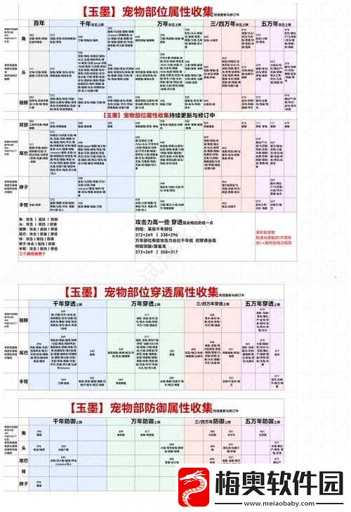 妄想山海巨兽挑战排行榜：千年与百年巨兽战力览
