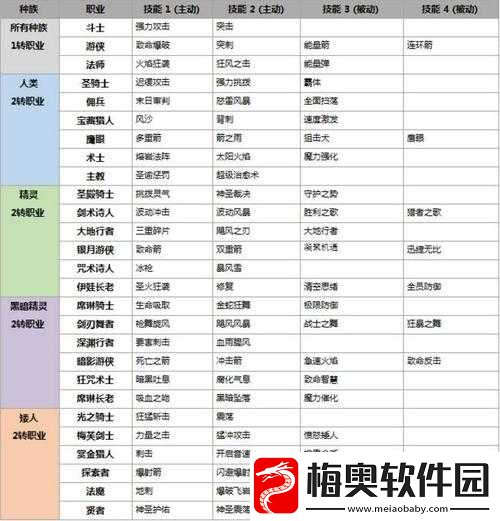 全民奇迹2零氪玩家职业攻略