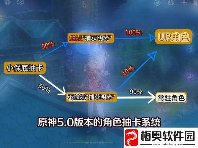 光影幻梦：抽卡保底机制深度解析