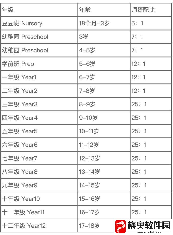 留学年轻崛起的‘另类’黄金时段
