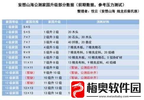 妄想山海之农田规划攻略：高效种植布局指南