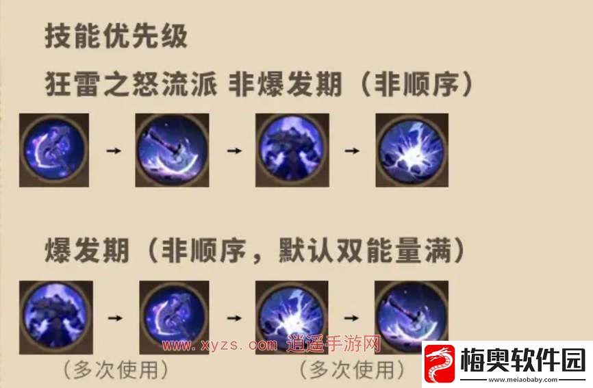 塔瑞斯世界蛮斗士雷鸣天赋加点攻略