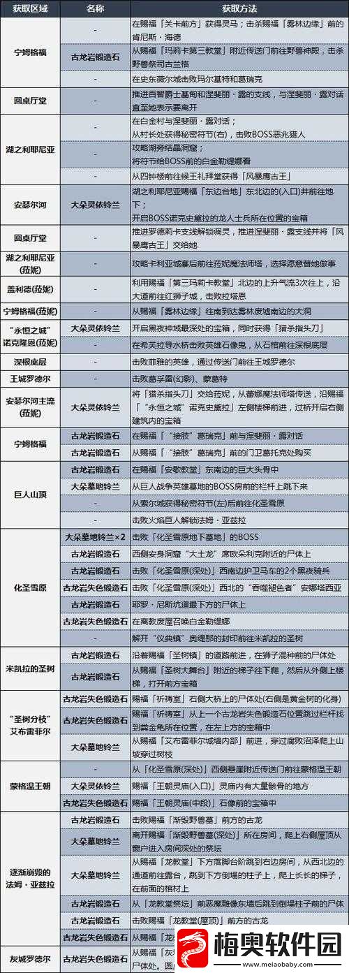 斗罗大陆