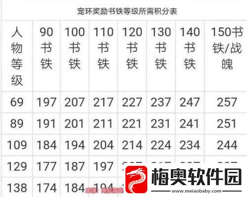 梦幻西游300-环奖励经验数量及解析