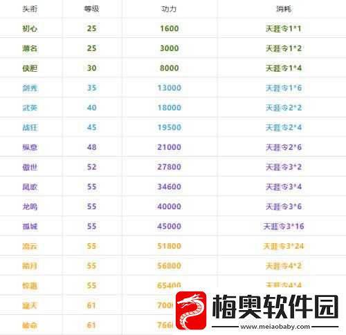 天涯明月刀手游辛丑春节成就攻略