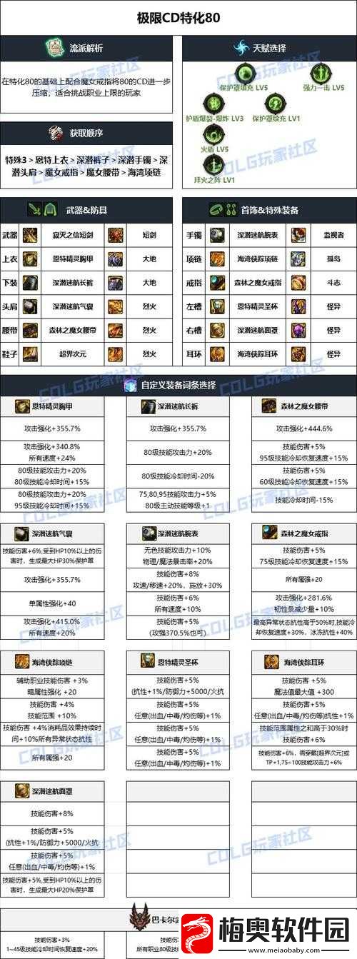 提灯与地下城70级顶级装备套装推荐攻略