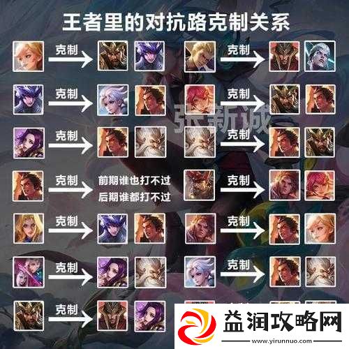 深度解析-王者荣耀中如何有效克制经济流与四保一战术的策略