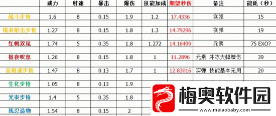 少女咖啡枪入门级武器选择及介绍指南